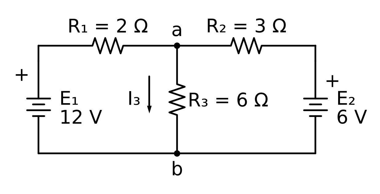 (回路の構成)起電力E1=12Vの電池と抵抗R1=2Ω、起電力E2=6Vの電池と抵抗R2=3Ωがそれぞれ直列になって点aと点bの間に並列に接続され、点aと点bの間には抵抗R3=6Ωが接続されている。電池はどちらも+側が点a側である。