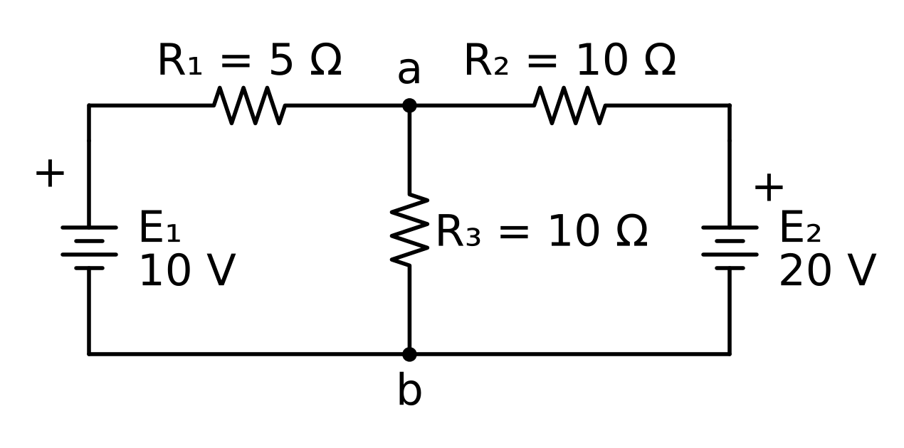 (回路の構成)起電力E1=10Vの電池と抵抗R1=5Ω、起電力E2=20Vの電池と抵抗R2=10Ωがそれぞれ直列になって点aと点bの間に並列に接続され、点aと点bの間には抵抗R3=10Ωが接続されている。電池はどちらも+側が点a側である。