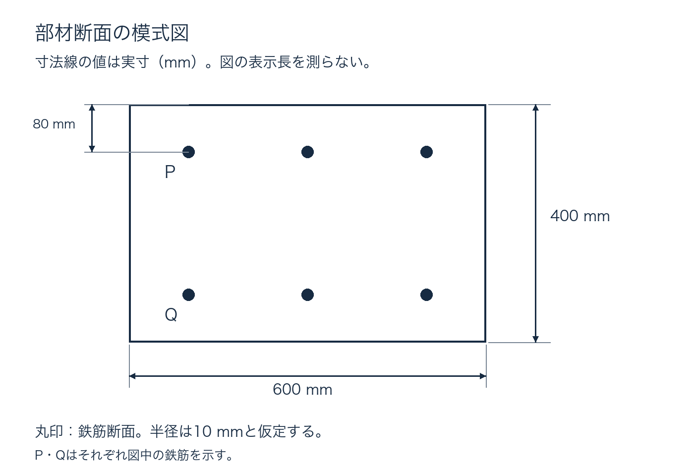 部材断面の模式図(鉄筋P・Qの配置と寸法)