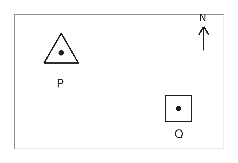 架空の図。Pに内部に点のある三角形、Qに内部に点のある正方形があります。右上のN矢印は北を示します。数値縮尺はありません。